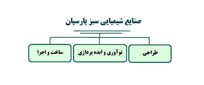 خدمات طراحی فرآیند شرکت صنایع شیمیایی سبز پارسیان